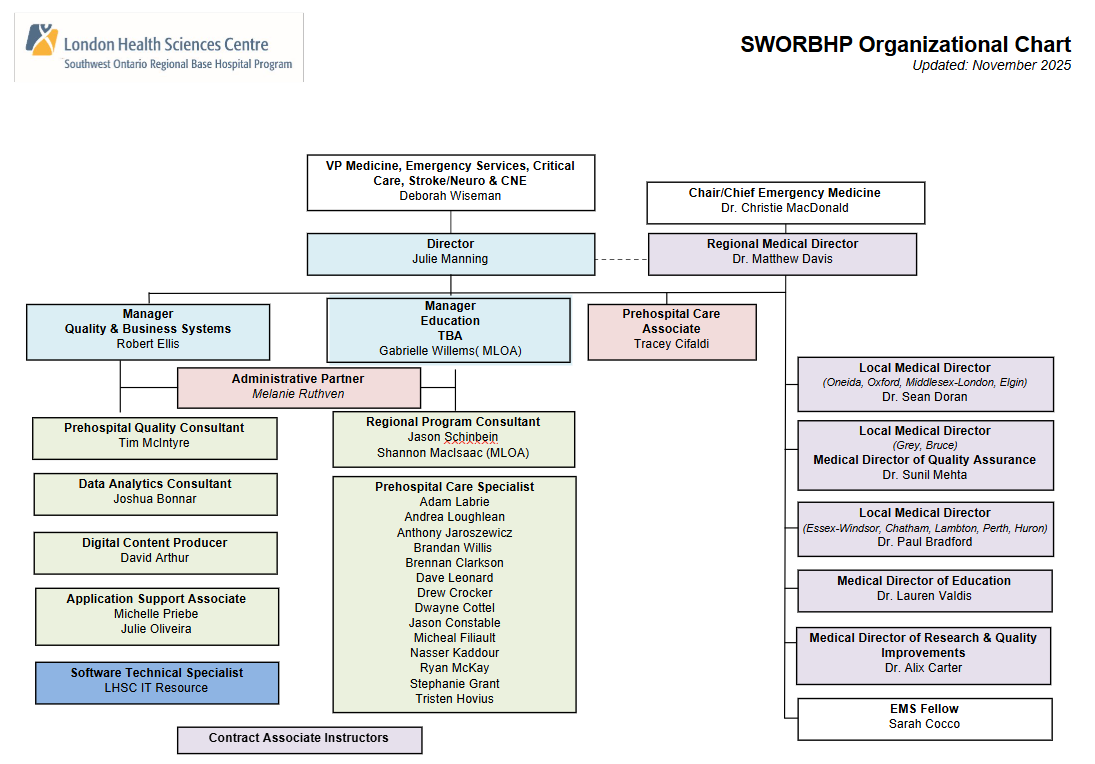 November 2025 Org Chart